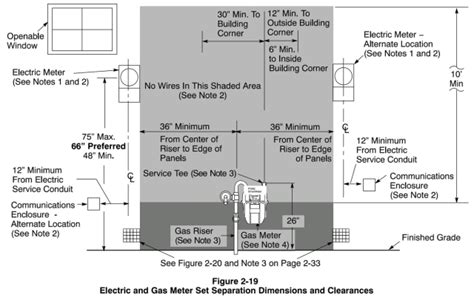 meter to panel distance diagram